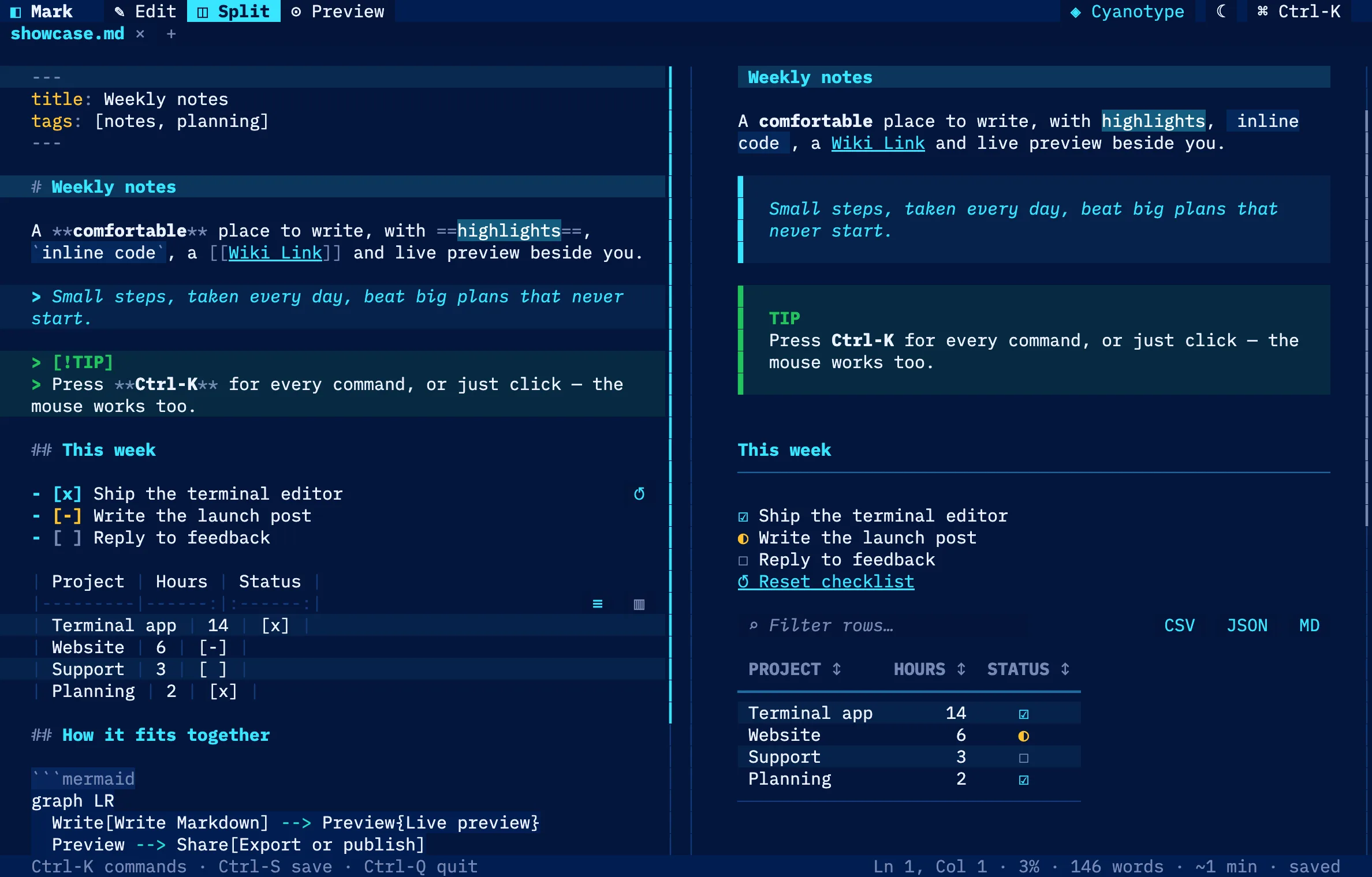 Mark running in a terminal with a split editor and preview