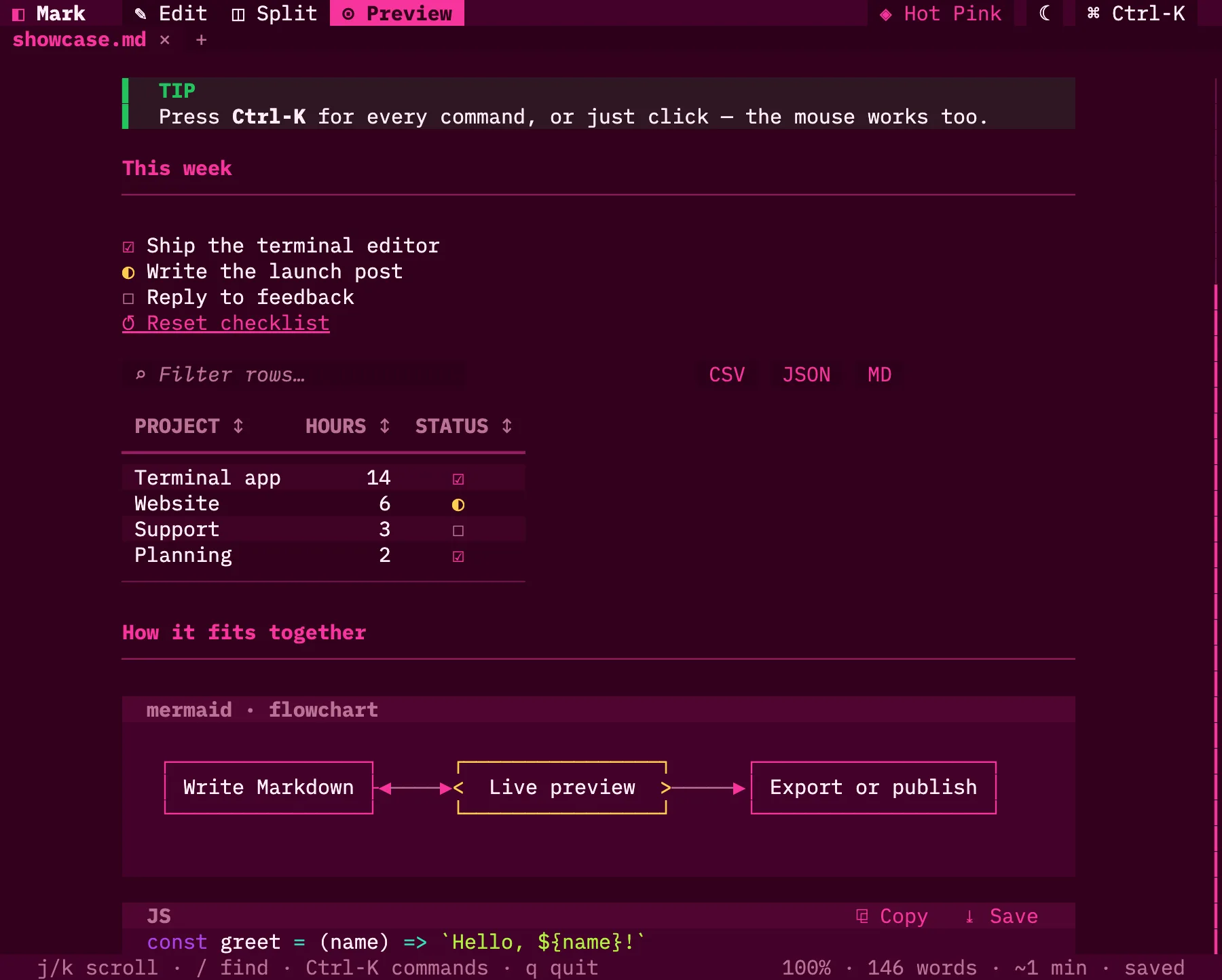 A flowchart drawn in the terminal with boxes and arrows, below a sortable table, in the Hot Pink theme